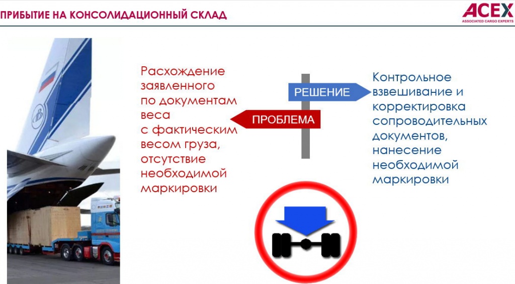 Прибытие на консолидационный склад