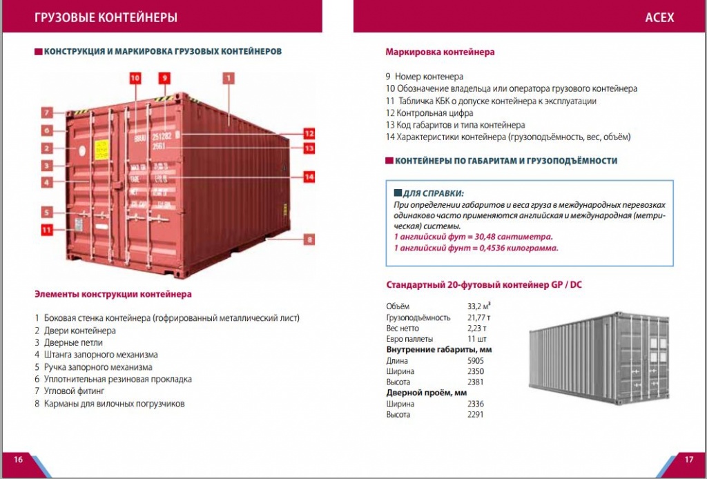Настольный справочник логиста от АСЕХ